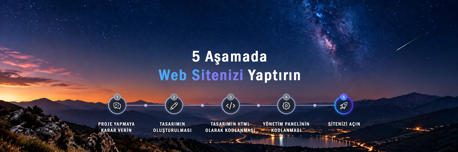 Manşet Bannerları